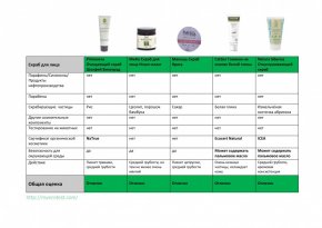 Рейтинг скрабов для лица